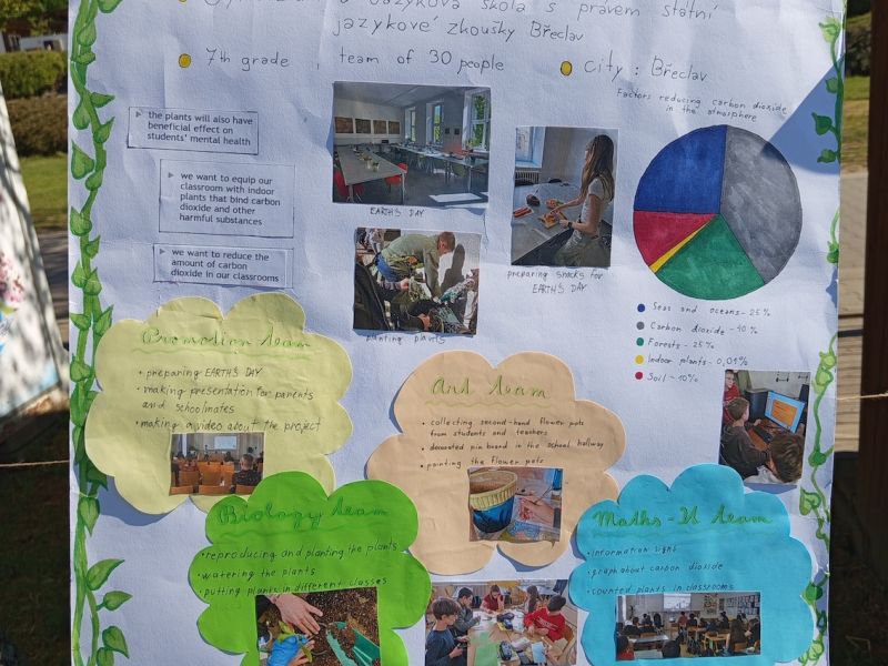 Závěrečná studentská konference k projektu Clim-E-Do! na Vranově